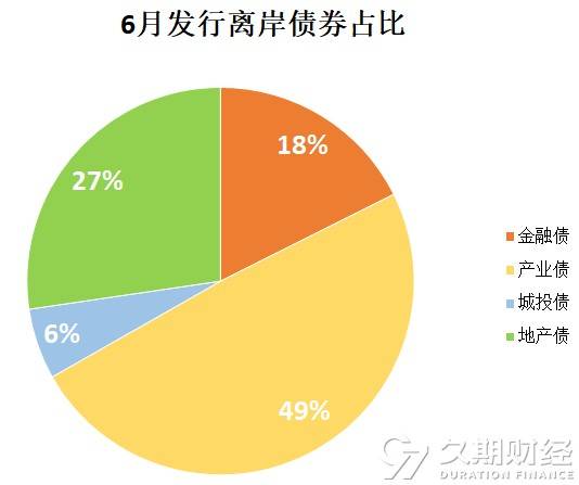 中资离岸债每日总结(5.17)|舟山普陀城投、缙云国有资产投资集团发行