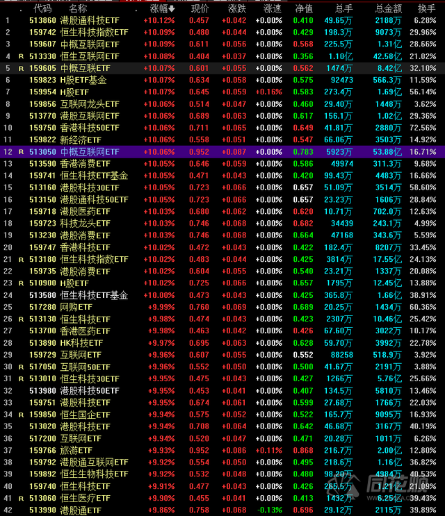 美联储降息预期推动资金流入，上周全球股票基金净流入达102.7亿美元