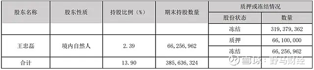 连亏6年的华谊兄弟收年报问询函收入确认合规性被重点问询