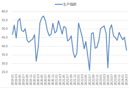 【互动掘金】江海股份：目前公司订单正在复苏