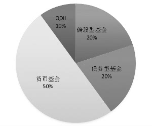 额度告急 过半QDII基金限购