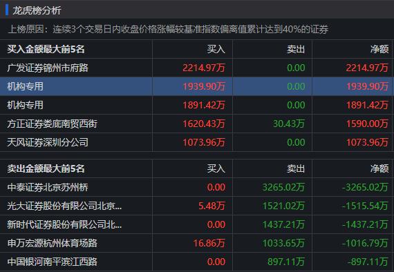 北交所上市公司五新隧装新增专利信息授权：“臂架俯仰支撑机构”