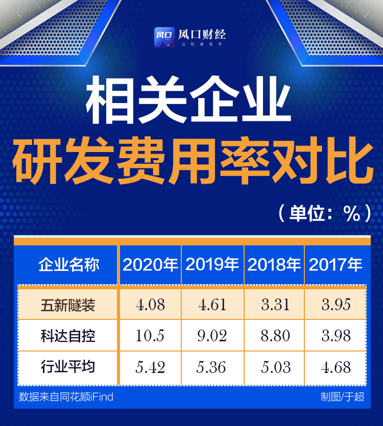 北交所上市公司五新隧装新增专利信息授权：“臂架俯仰支撑机构”