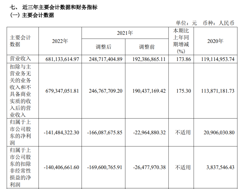 上交所向鹿山新材发出定期报告信息披露监管问询函