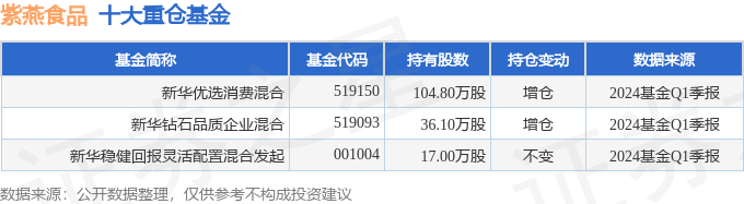 资产规模持续下滑、高管与基金经理变动频频新华基金怎么了？