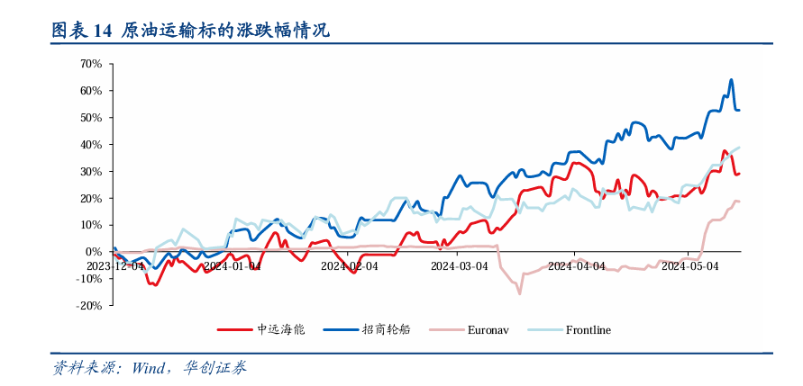 品质驱动韵达股份提量增效，韵达股份召开2023年度业绩网上说明会