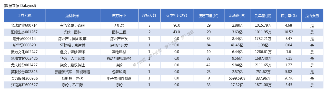 华鼎股份：出售子公司优化盈利能力 聚焦锦纶主业加速发展