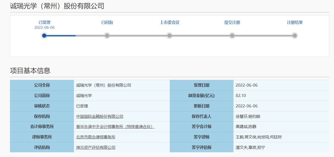 宇迪光学IPO终止：存货逐年增大6名实控人持股23%