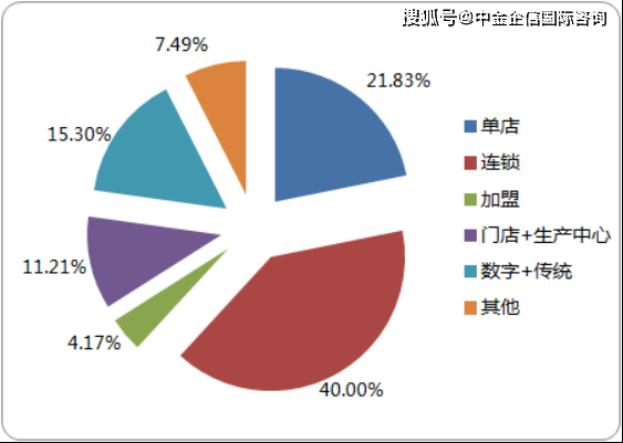 人保车险,人保财险政银保 _中国社区连锁行业市场深度分析及投资战略预测