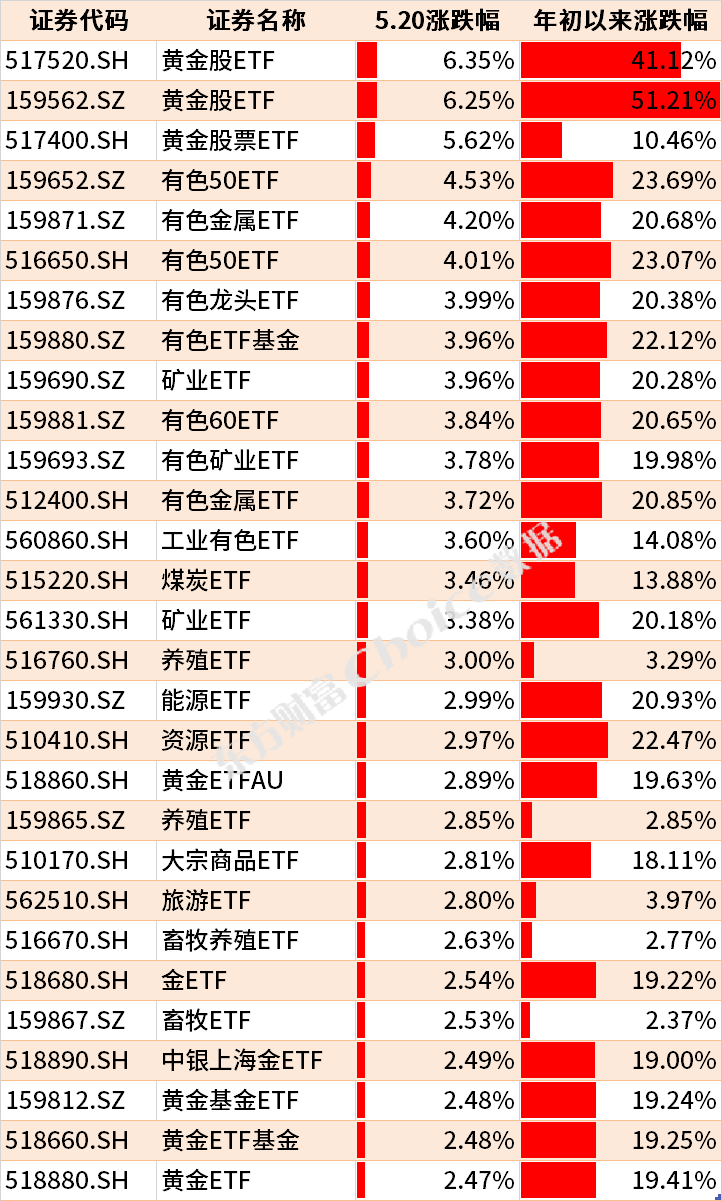 一涨就卖！这些港股ETF遭遇赎回，资金正流向这……后市咋看？