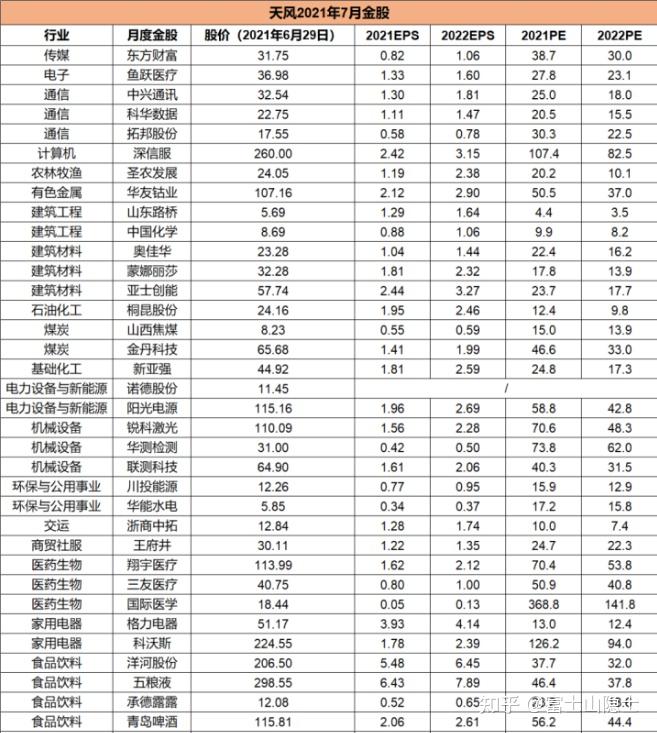 券商今日金股：15份研报力推一股（名单）