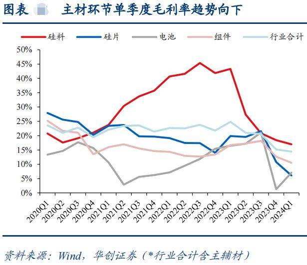 鼓励光伏行业兼并重组 释放了什么信号？