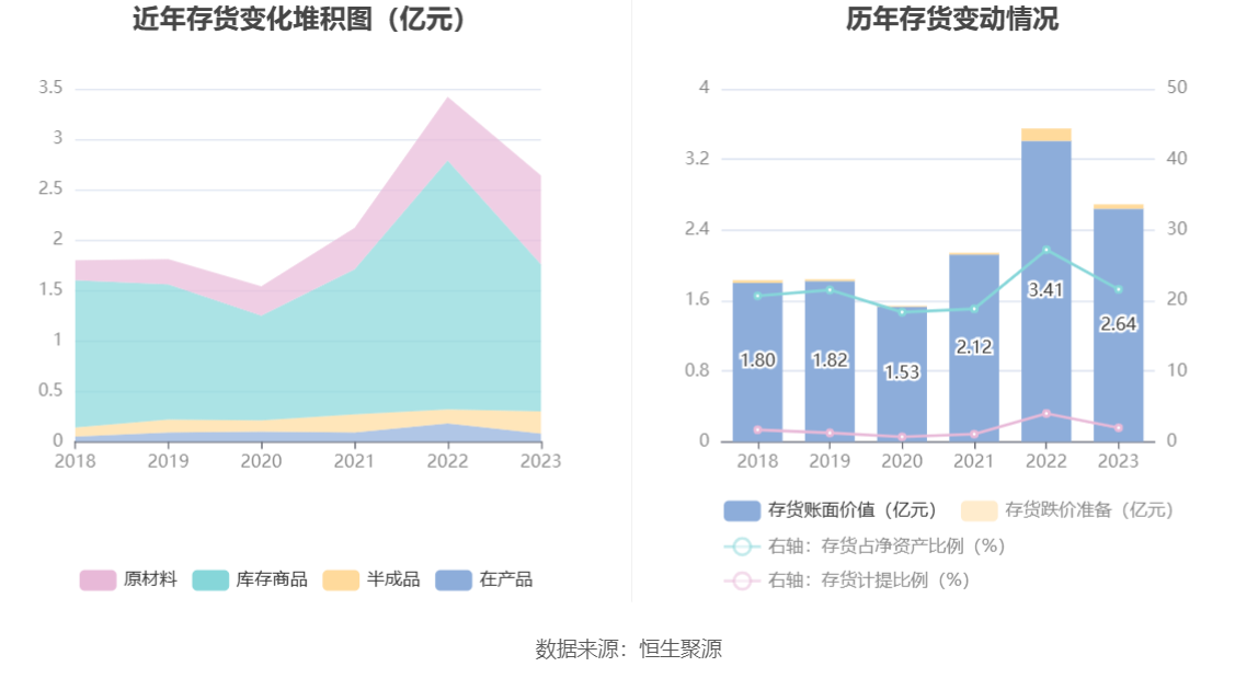 ST雪发股东户数连续4期下降 累计降幅13.11%