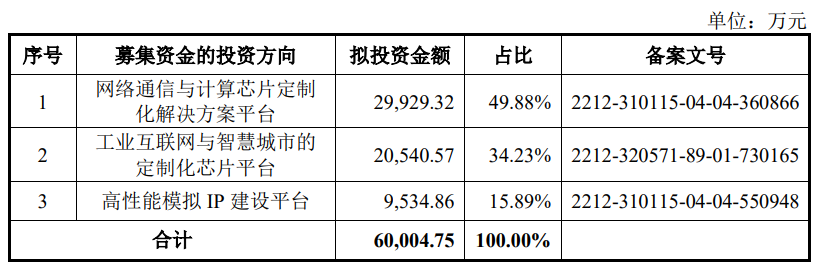 下周见！新规后首家科创板企业31日上会