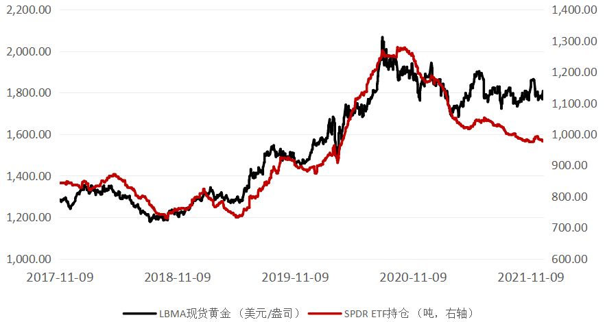 美联储降息预期推动资金流入，上周全球股票基金流入达111亿美元