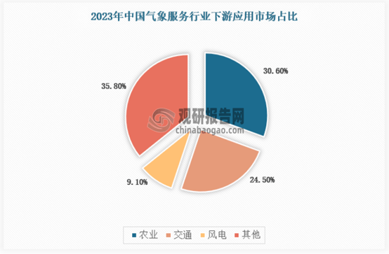 人保服务,人保财险 _2024年制药装备行业的市场发展现状及投资潜力分析