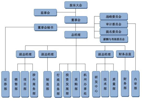 2024年剃须刀行业的产业链上下游结构及投资潜力分析_人保财险政银保 ,人保车险