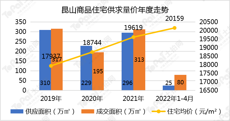 报告：4月百城新房库存去化周期为26.5个月