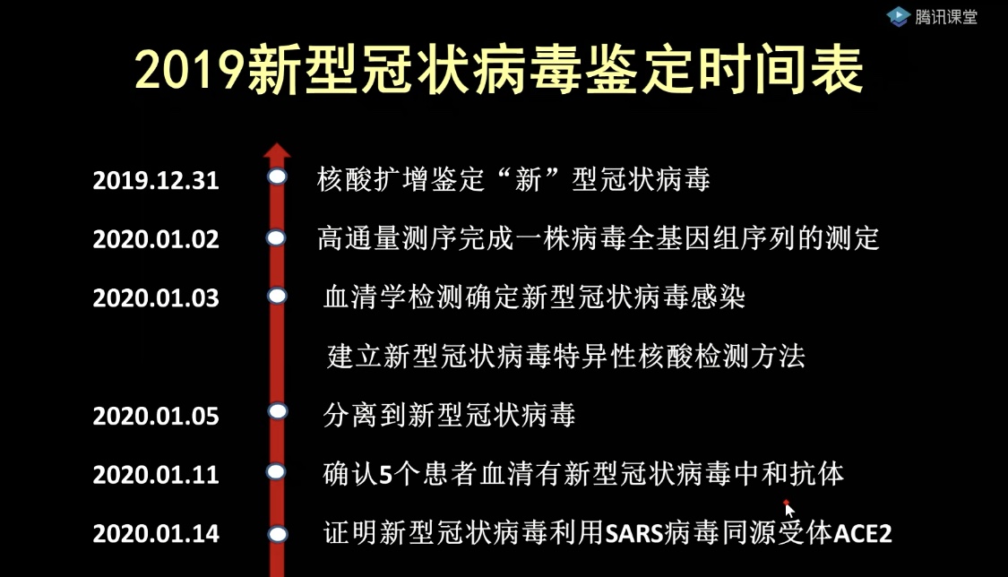 5月27日仟源医药涨停分析：新冠药物，中药，新冠检测概念热股