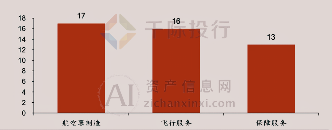 城市低空经济“链接力”指数报告发布，北京深圳领跑全国