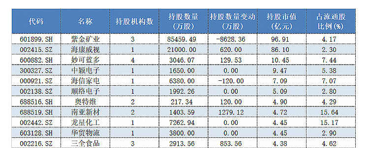 多家百亿私募调仓路径曝光！