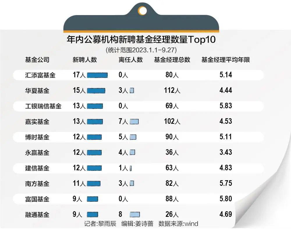 更迭频繁！万亿级公募迎来新任总经理