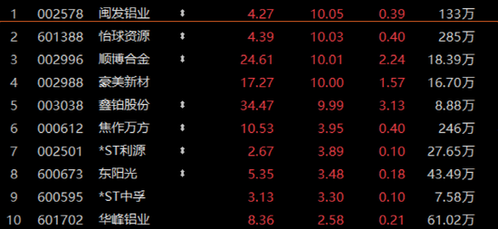 顺博合金：接受东莞证券等机构调研