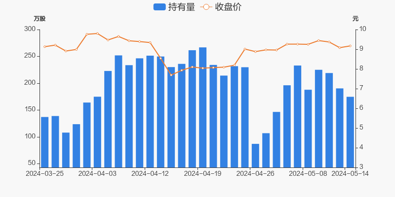 顺博合金：接受东莞证券等机构调研