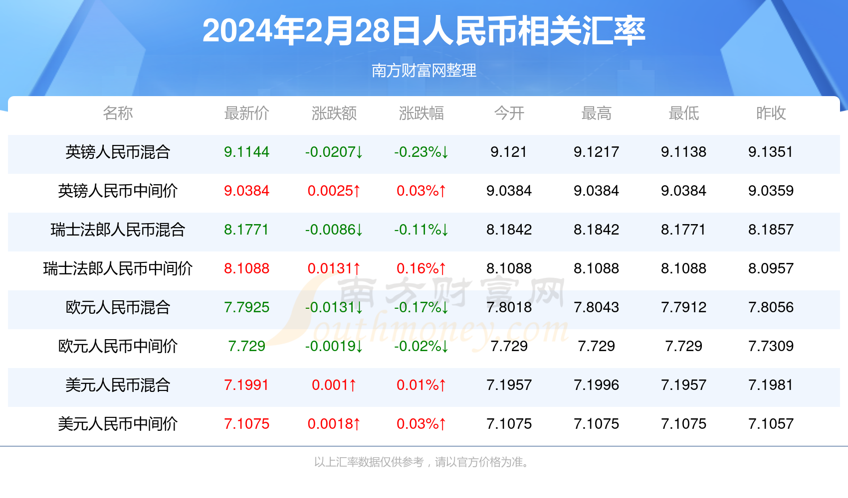 2024年5月28日今日铝价格最新报价