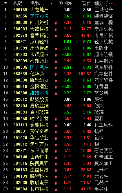 黄金概念发力走高，豫光金铅涨停，华钰矿业两连板