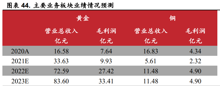 黄金概念发力走高，豫光金铅涨停，华钰矿业两连板