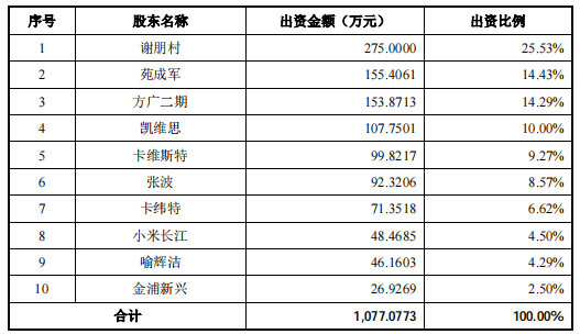 必易微：拟向激励对象8人授予限制性股票86万股