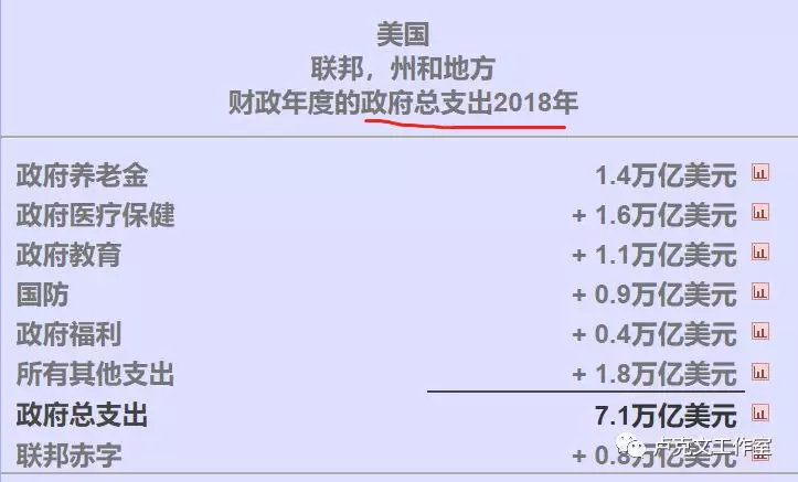 美国2年期国债标售中标收益率报4.917% 高于发行前交易水平