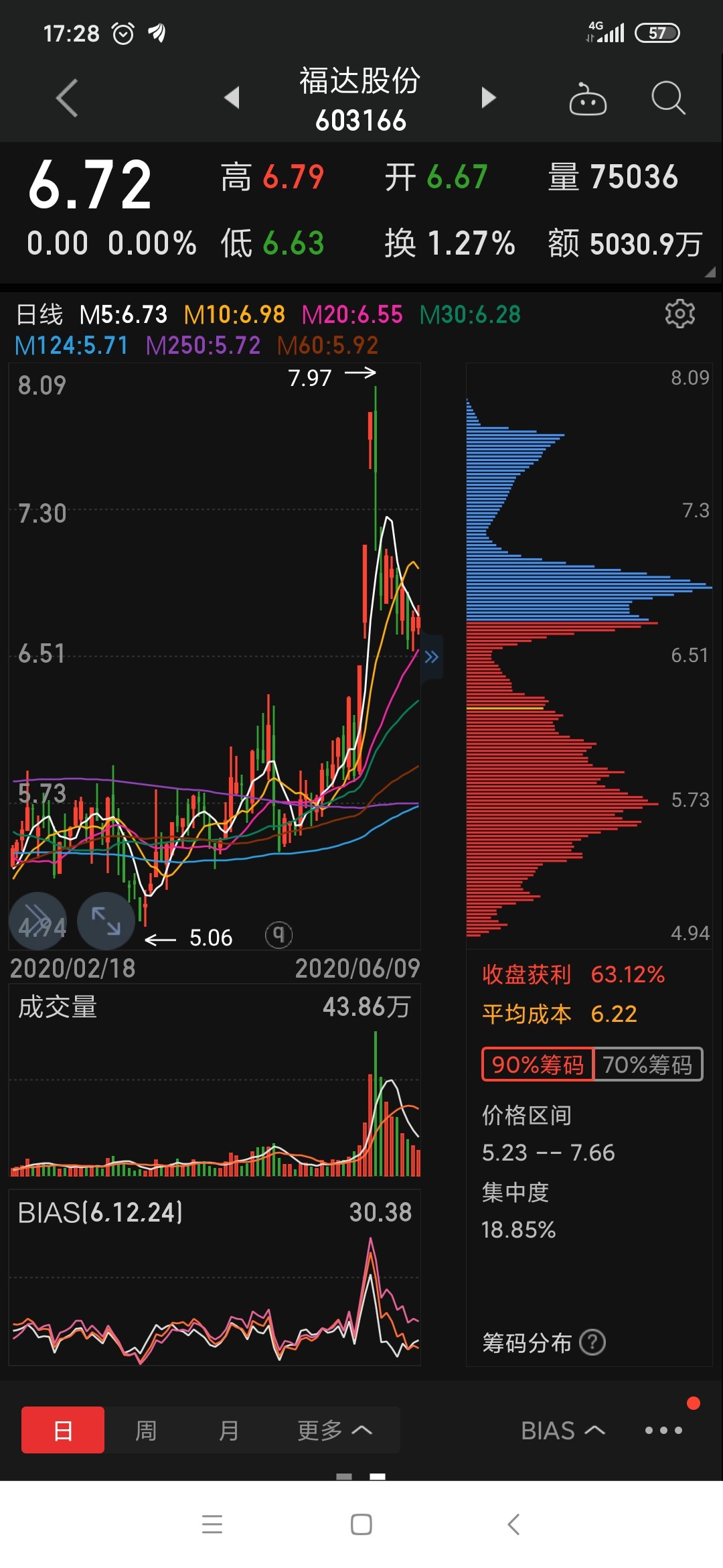 5月29日福达股份涨停分析：汽车零部件，新能源车零部件，广西概念概念热股