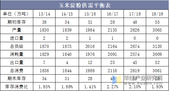 2024年5月29日今日玉米淀粉价格最新行情走势