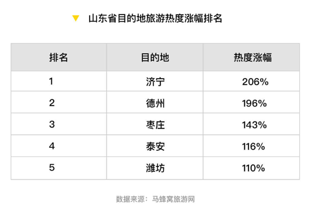 酒店车票预订量大增 端午假期中国文旅市场热度可期