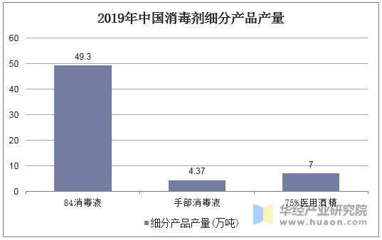 人保车险,人保财险 _消毒液行业市场调研 消毒液行业未来发展趋势预测2024
