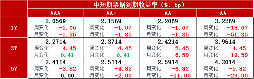 20年期超长期特别国债上市交易首日表现平稳