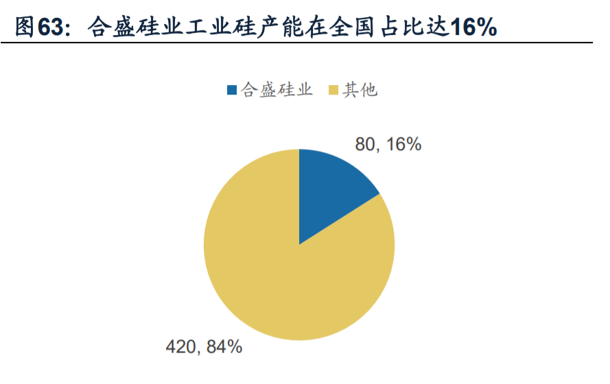 远兴能源：阿拉善天然碱项目已获取水指标500万立方米/年，当前水指标不影响项目一期试车用水需要