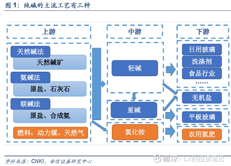 远兴能源：阿拉善天然碱项目已获取水指标500万立方米/年，当前水指标不影响项目一期试车用水需要