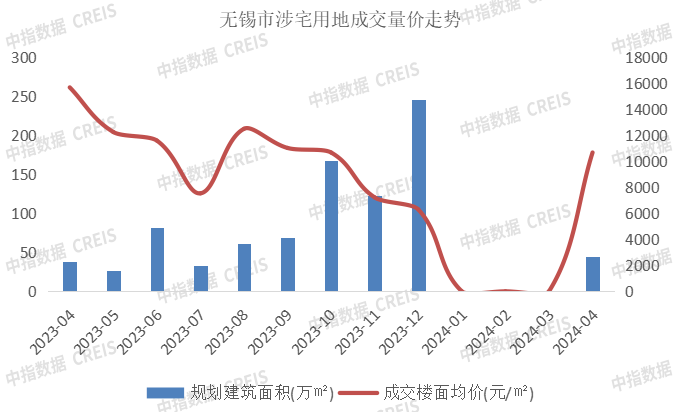 中指研究院：前三月房企销售总额超8978亿元