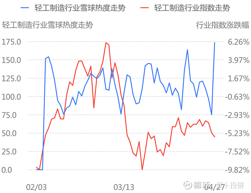 券商4月金股出炉 高股息策略热度飙升