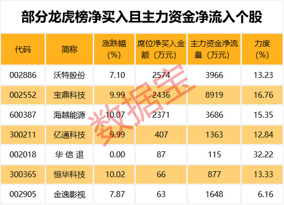 券商4月金股出炉 高股息策略热度飙升