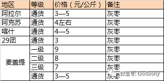 （2024年5月31日）今日红枣期货价格行情查询