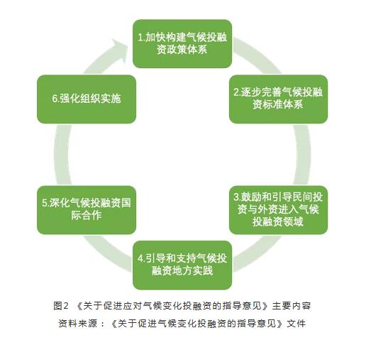 2023年中国碳中和行业发展现状、竞争格局及未来发展趋势与前景分析_人保车险   品牌优势——快速了解燃油汽车车险,人保财险政银保 