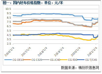 （2024年5月31日）今日棉纱期货最新价格查询