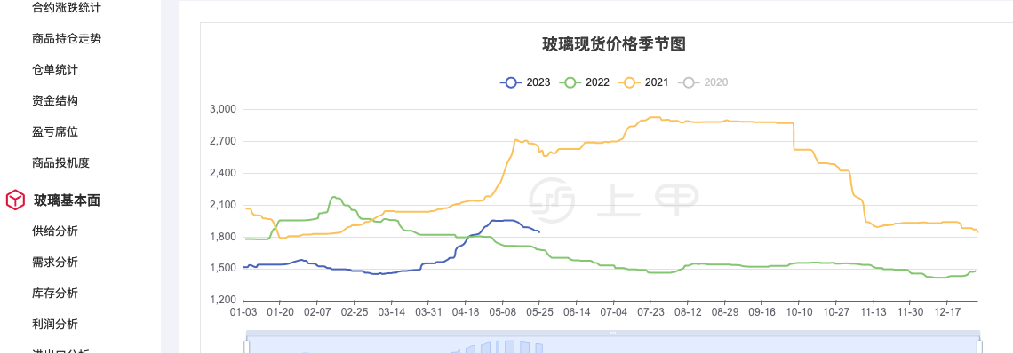 （2024年5月31日）今日PVC期货最新价格行情查询