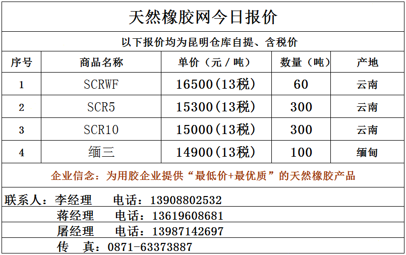 （2024年5月31日）今日天然橡胶期货最新价格行情查询