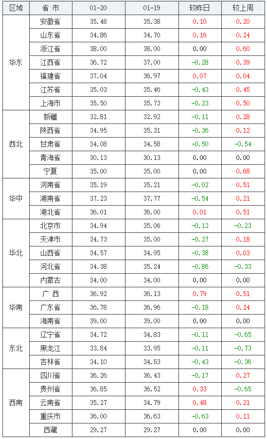 2024年5月31日松树皮价格行情今日报价查询