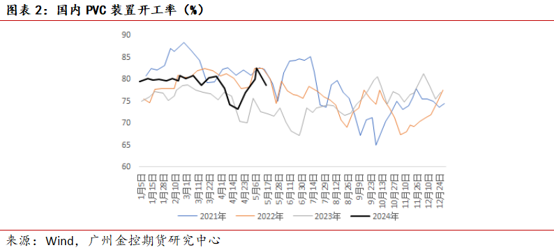 5月31日收盘鸡蛋期货持仓较上日减持10016手